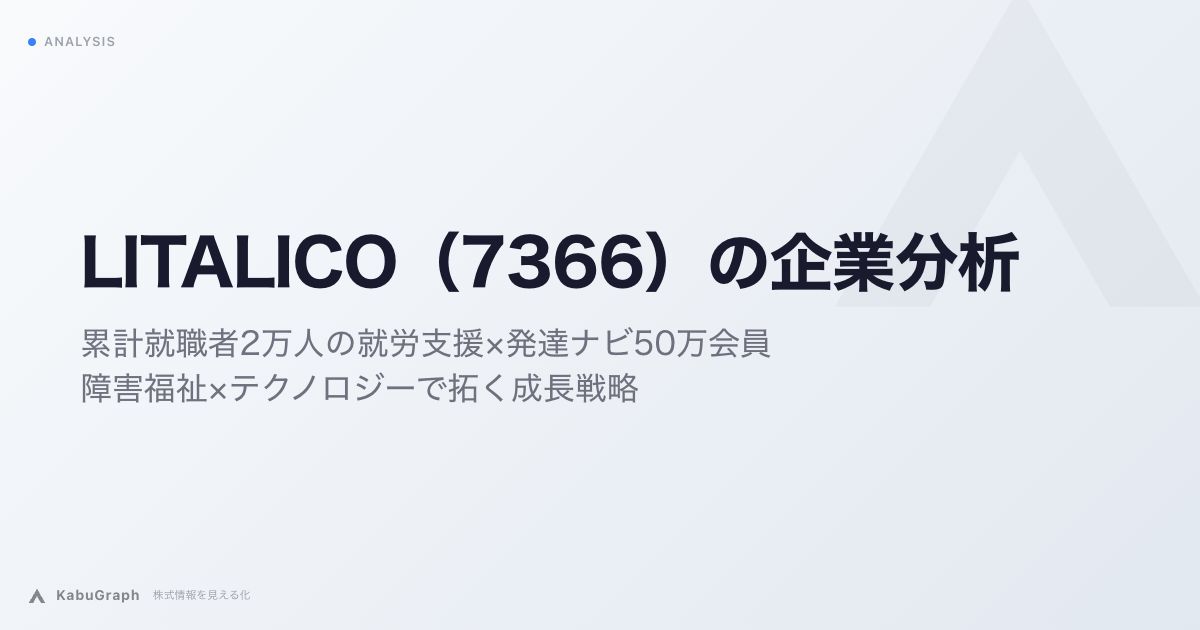 LITALICO（7366）の企業分析｜累計就職者2万人の就労支援×発達ナビ50万会員、障害福祉×テクノロジーで拓く成長戦略