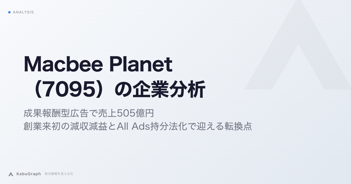 Macbee Planet(7095)の企業分析|成果報酬型広告で売上505億円、創業来初の減収減益とAll Ads持分法化で迎える転換点