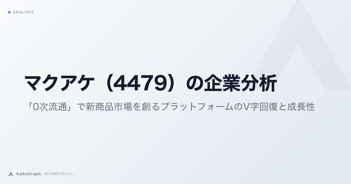マクアケ（4479）の企業分析｜「0次流通」で新商品市場を創るプラットフォームのV字回復と成長性
