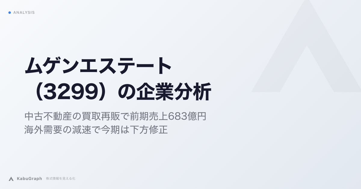 ムゲンエステート(3299)の企業分析|中古不動産の買取再販で前期売上683億円、海外需要の減速で今期は下方修正