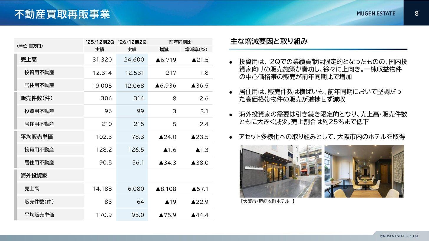 2026年12月期上期の不動産買取再販事業（投資用・居住用・海外投資家）の実績
