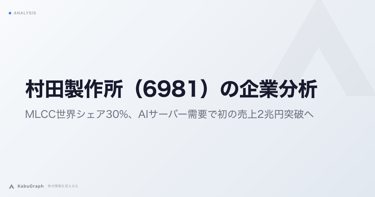 村田製作所（6981）の企業分析｜MLCC世界シェア首位、AIサーバー需要で初の売上2兆円突破へ