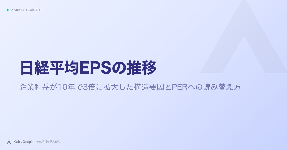 日経平均EPSの推移|企業利益が10年で3倍に拡大した構造要因とPERへの読み替え方