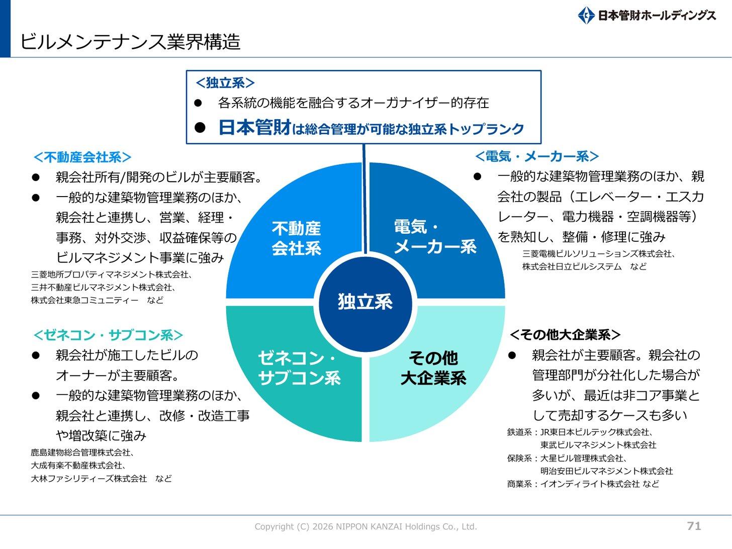 ビルメンテナンス業界の構造（不動産会社系・電気メーカー系・ゼネコン系・その他大企業系と独立系）