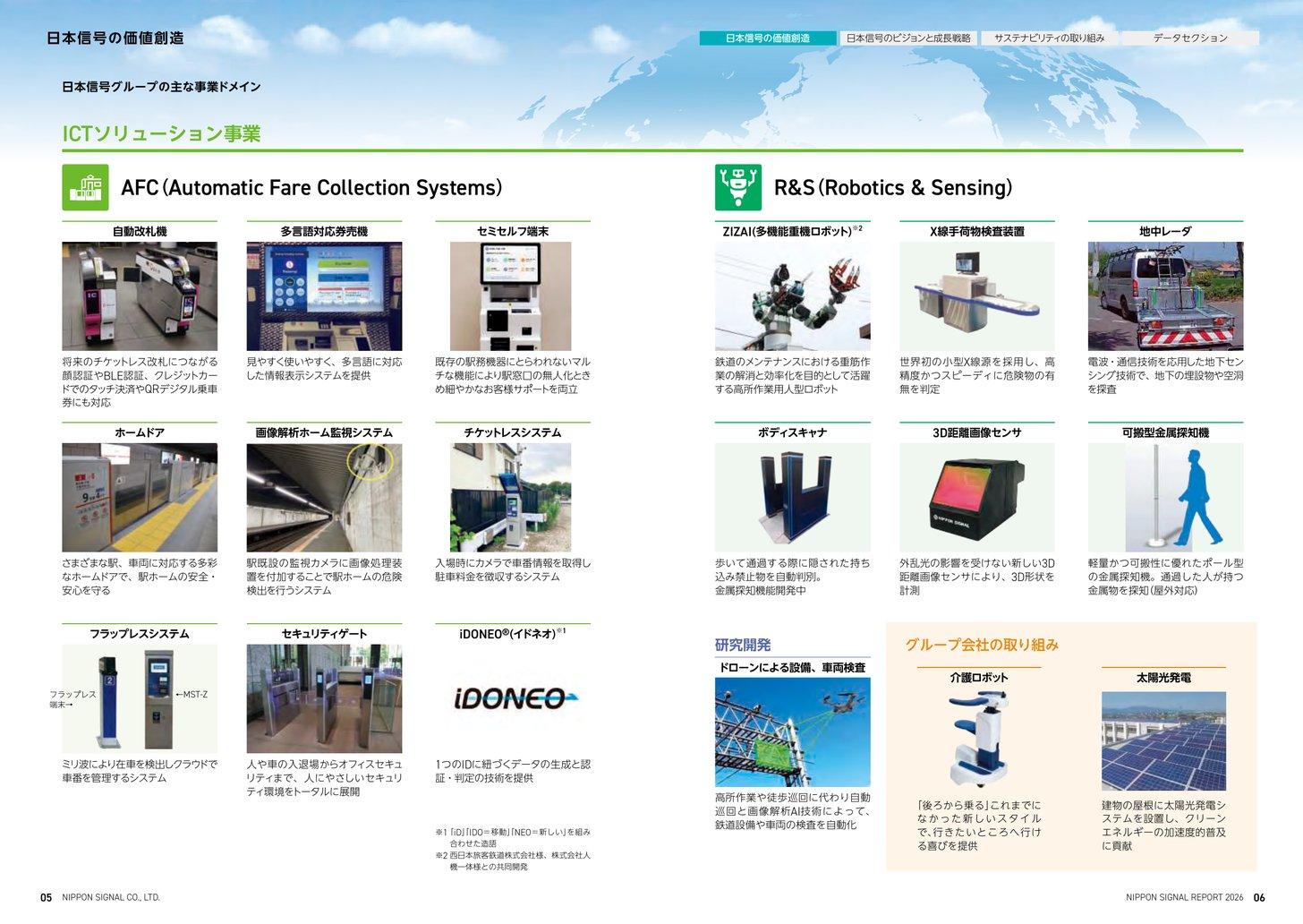 日本信号のICTソリューション事業の製品群。AFC（自動改札機、多言語対応券売機、ホームドア、画像解析ホーム監視システム、iDONEO）とR&S（ZIZAI、X線手荷物検査装置、3D距離画像センサ、地中レーダ）