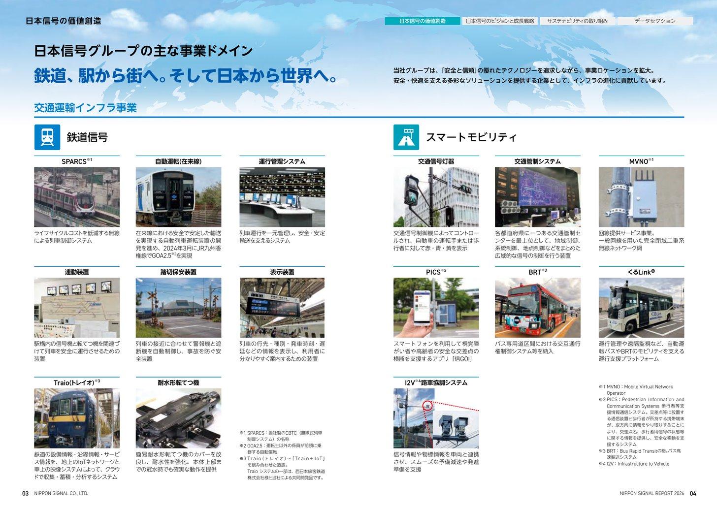 日本信号の交通運輸インフラ事業の製品群。鉄道信号（SPARCS、在来線の自動運転、運行管理、連動装置、踏切保安装置、Traio）とスマートモビリティ（交通信号灯器、交通管制システム、MVNO、BRT、くるLink、路車協調システム）