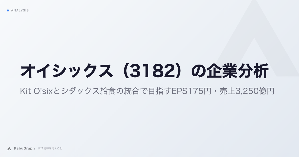 オイシックス（3182）の企業分析｜Kit Oisixとシダックス給食の統合で目指すEPS175円・売上3,250億円