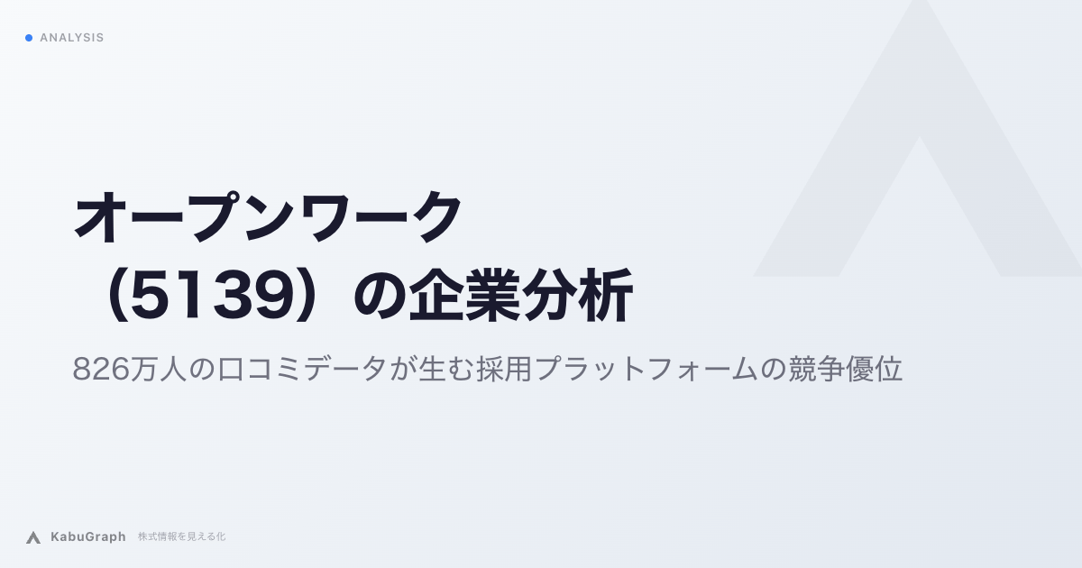 オープンワーク（5139）の企業分析｜826万人の口コミデータが生む採用プラットフォームの競争優位