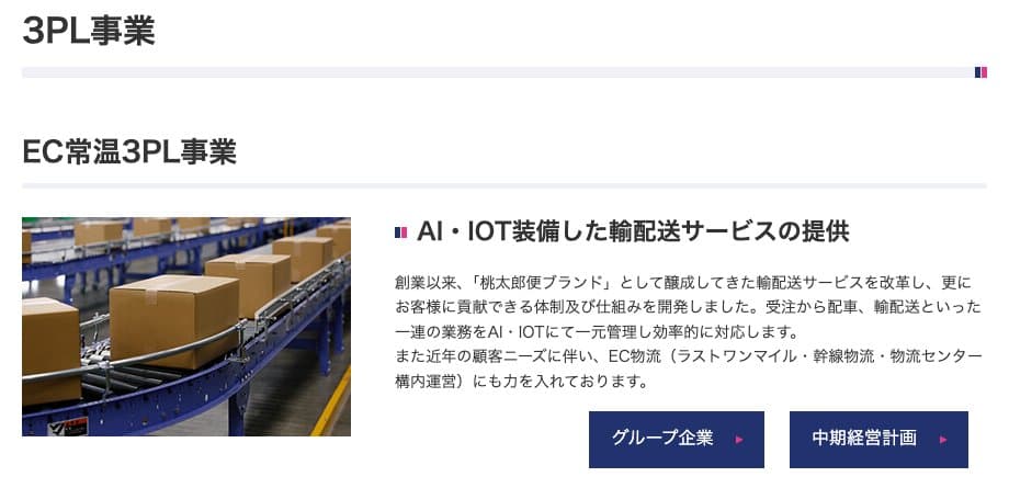 AZ-COM丸和ホールディングスの公式サイトのグループ事業のページのEC常温3PL事業の説明。桃太郎便ブランドの輸配送をAI・IoTで一元管理し、EC物流(ラストワンマイル・幹線物流・物流センター構内運営)にも力を入れていると説明している