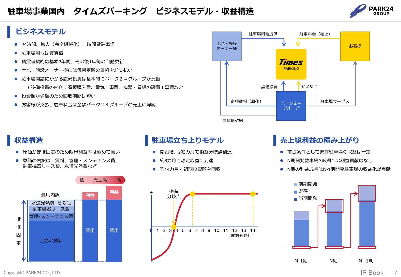 タイムズパーキングのビジネスモデル・収益構造（定額賃料、設備投資は会社負担、約14か月で初期投資を回収）