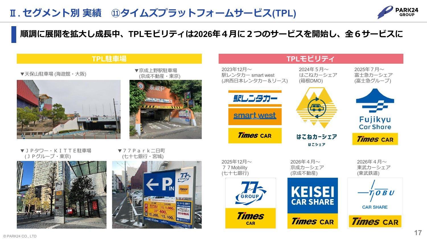 タイムズプラットフォームサービス（TPL）の導入例（駐車場4件、駅レンタカー smart west・はこねカーシェア・富士急カーシェア・77 Mobility・京成カーシェア・東武カーシェア）