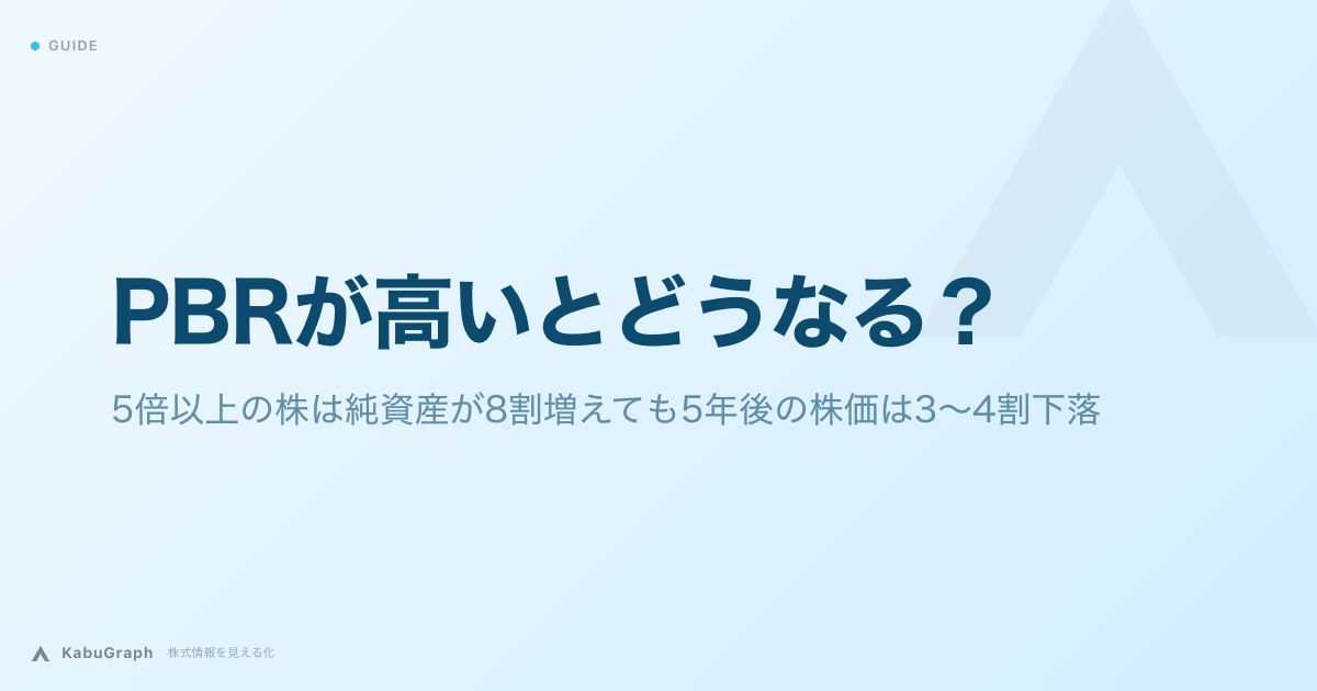 PBRが高いとどうなる？｜5倍以上の株は純資産が8割増えても5年後の株価は3〜4割下落
