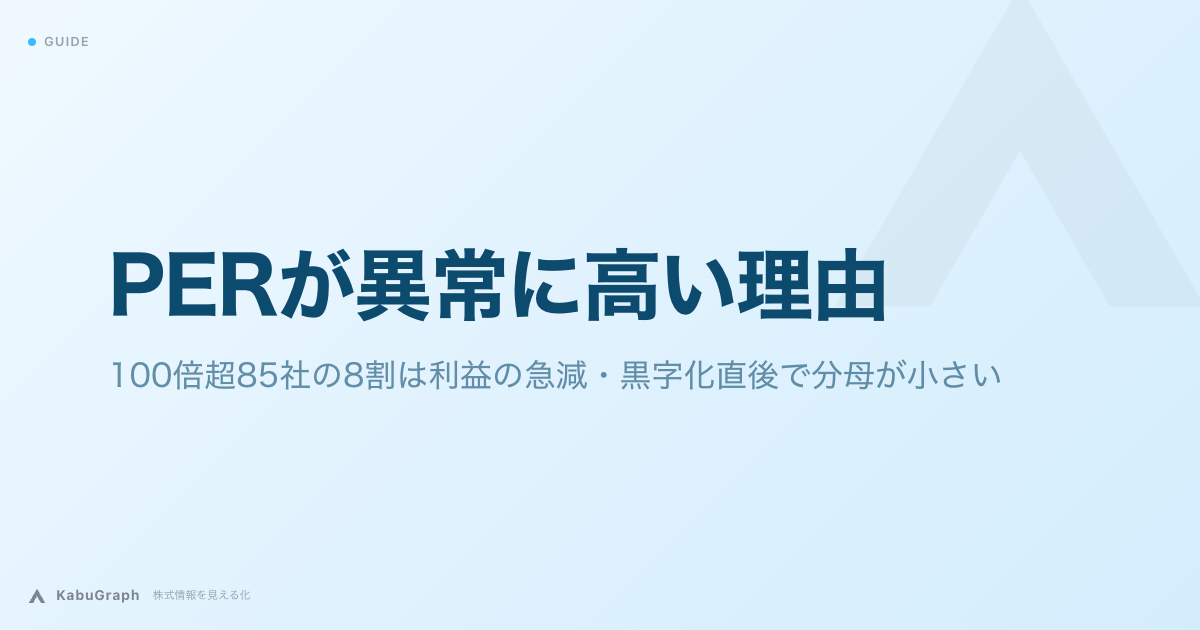 PERが異常に高い理由|100倍超85社の8割は利益の急減・黒字化直後で分母が小さい