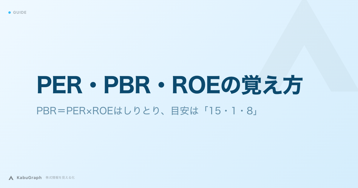 PER・PBR・ROEの覚え方｜PBR＝PER×ROEはしりとり、目安は「15・1・8」