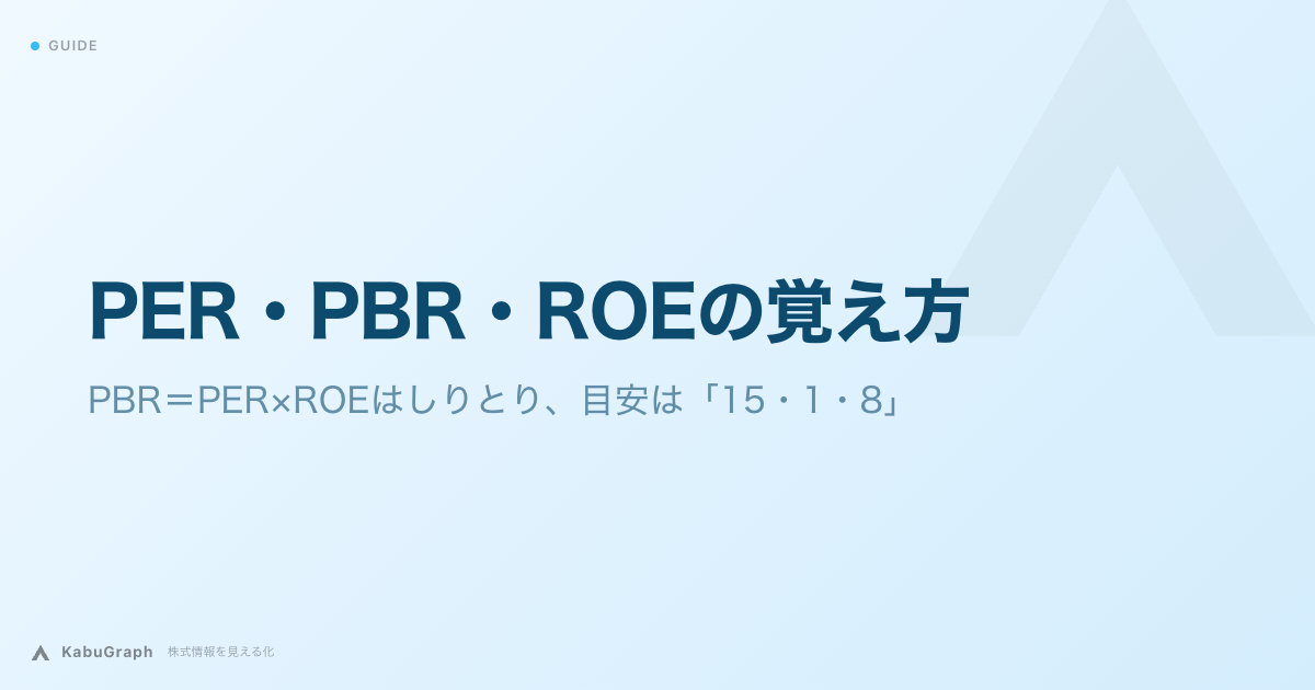 PER・PBR・ROEの覚え方|PBR=PER×ROEはしりとり、目安は「15・1・8」