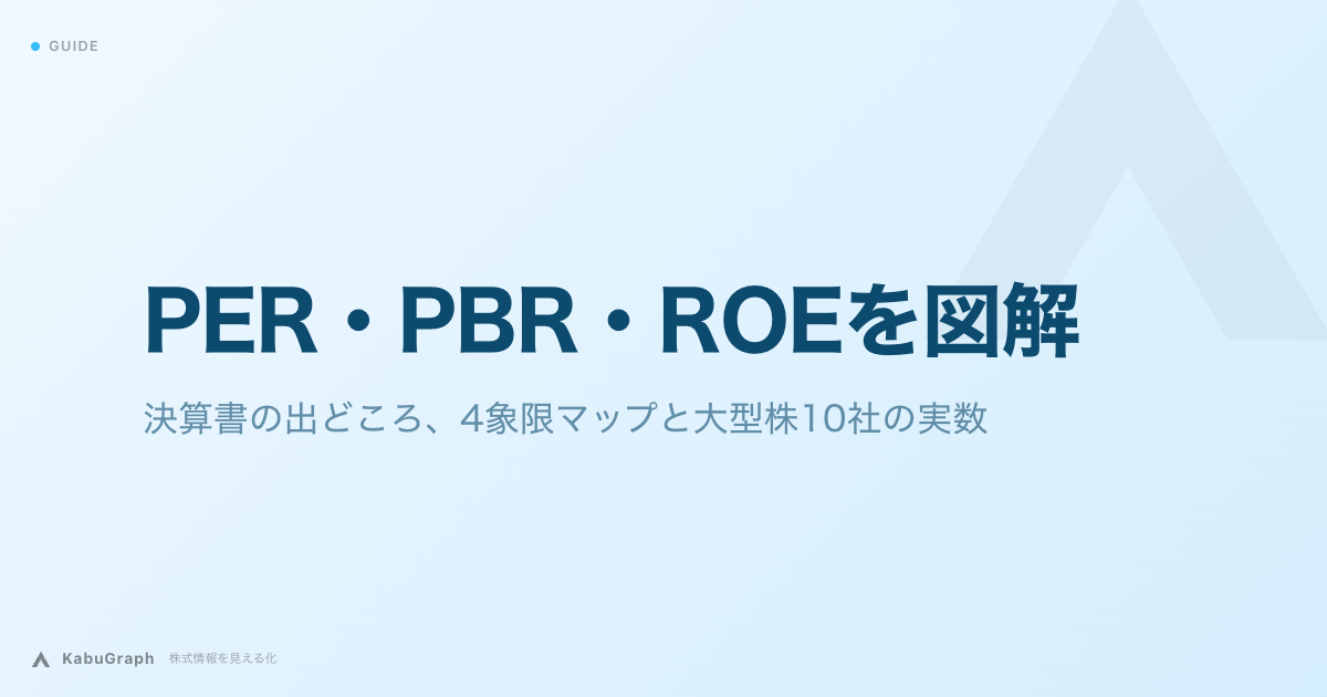 PER・PBR・ROEを図解｜決算書の出どころ、4象限マップと大型株10社の実数