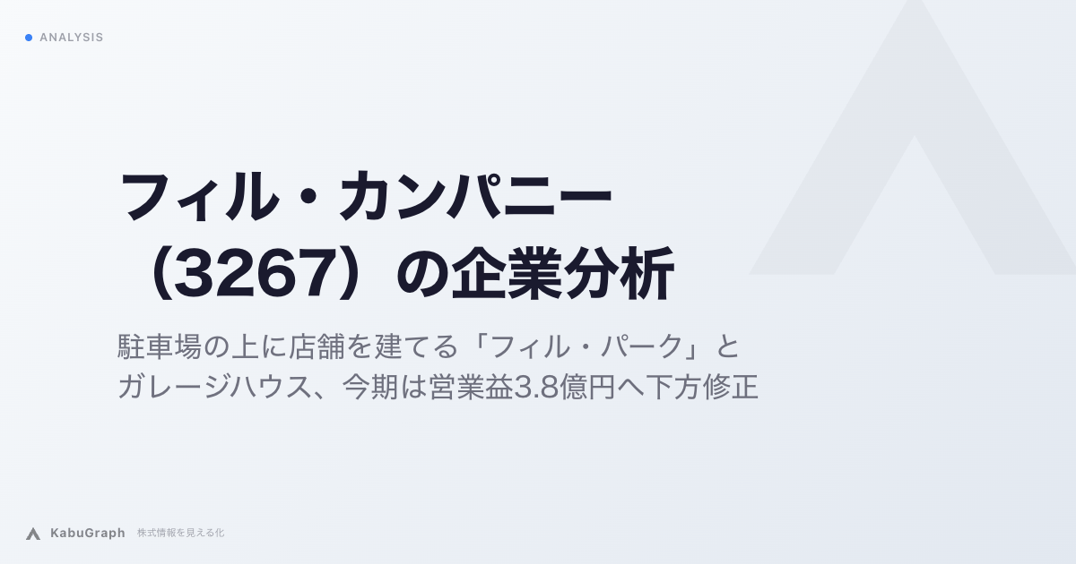 フィル・カンパニー（3267）の企業分析｜駐車場の上に店舗を建てる「フィル・パーク」とガレージハウス、今期は営業益3.8億円へ下方修正