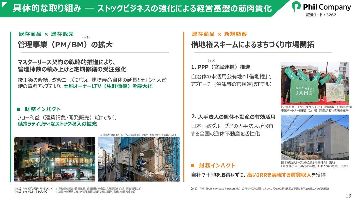 管理事業（PM・BM）の拡大と借地権スキーム（沼津駅南口・日本郵政グループの社宅跡地）の説明スライド
