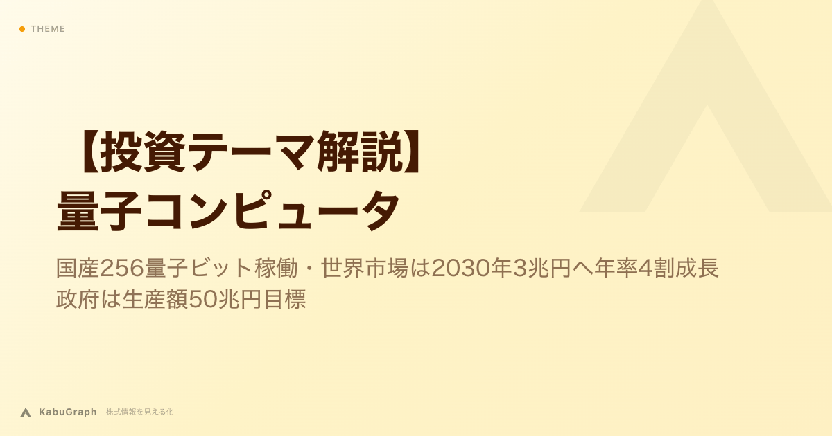 【投資テーマ解説】量子コンピュータ｜国産256量子ビット稼働・世界市場は2030年3兆円へ年率4割成長、政府は生産額50兆円目標