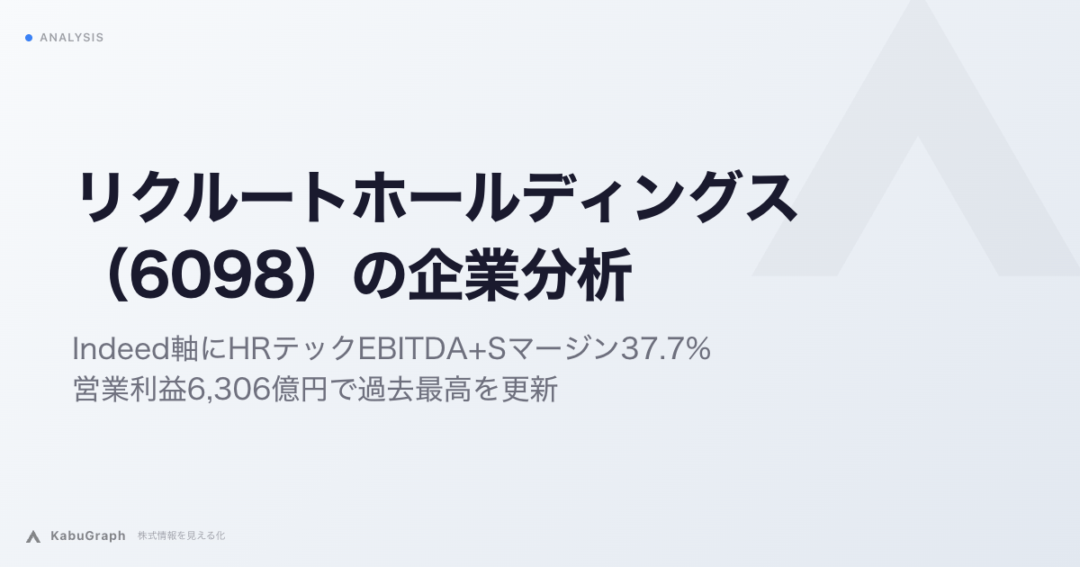 リクルートホールディングス（6098）の企業分析｜Indeed軸にHRテックEBITDA+Sマージン37.7%、営業利益6,306億円で過去最高を更新