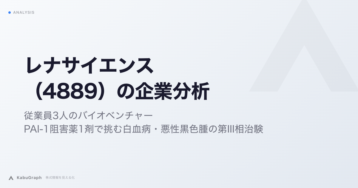 レナサイエンス（4889）の企業分析｜従業員3人のバイオベンチャー、PAI-1阻害薬1剤で挑む白血病・悪性黒色腫の第III相治験