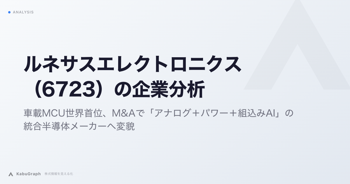 ルネサスエレクトロニクス（6723）の企業分析｜車載MCU世界3強の一角、M&Aで築いた「アナログ＋パワー＋設計ソフト」とタイミング事業4,433億円の売却益