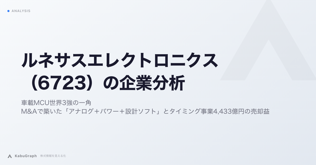 ルネサスエレクトロニクス（6723）の企業分析｜車載MCU世界3強の一角、M&Aで築いた「アナログ＋パワー＋設計ソフト」とタイミング事業4,433億円の売却益