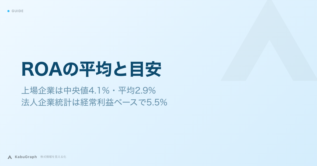 ROAの平均と目安｜上場企業は中央値4.1%・平均2.9%、法人企業統計は経常利益ベースで5.5%