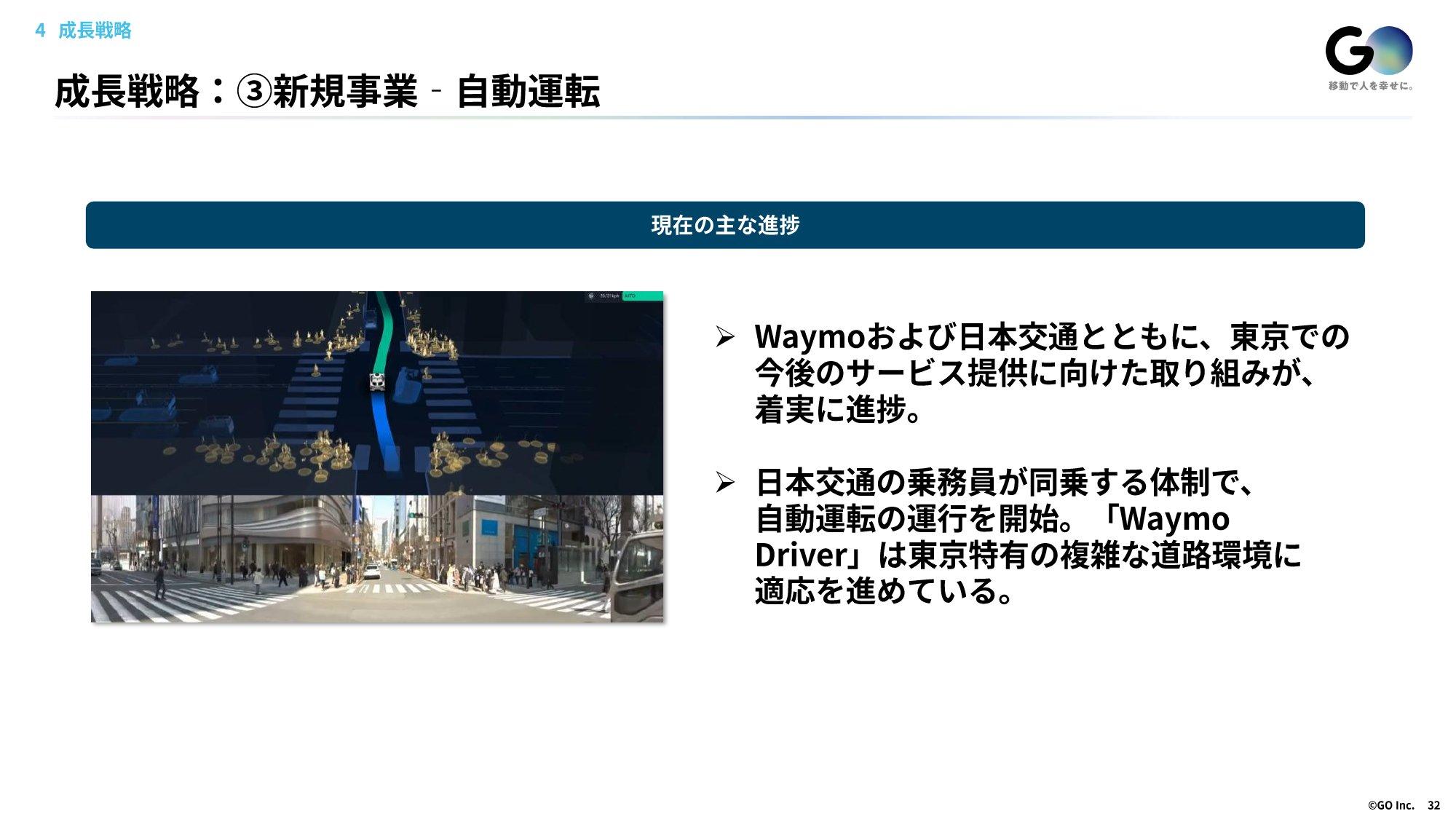 GOの2026年5月期 通期決算説明資料の「成長戦略：新規事業 自動運転」のスライド。Waymoと日本交通とともに東京でのサービス提供に向けた取組みが進み、日本交通の乗務員が同乗する体制で自動運転の運行を始めたと説明している