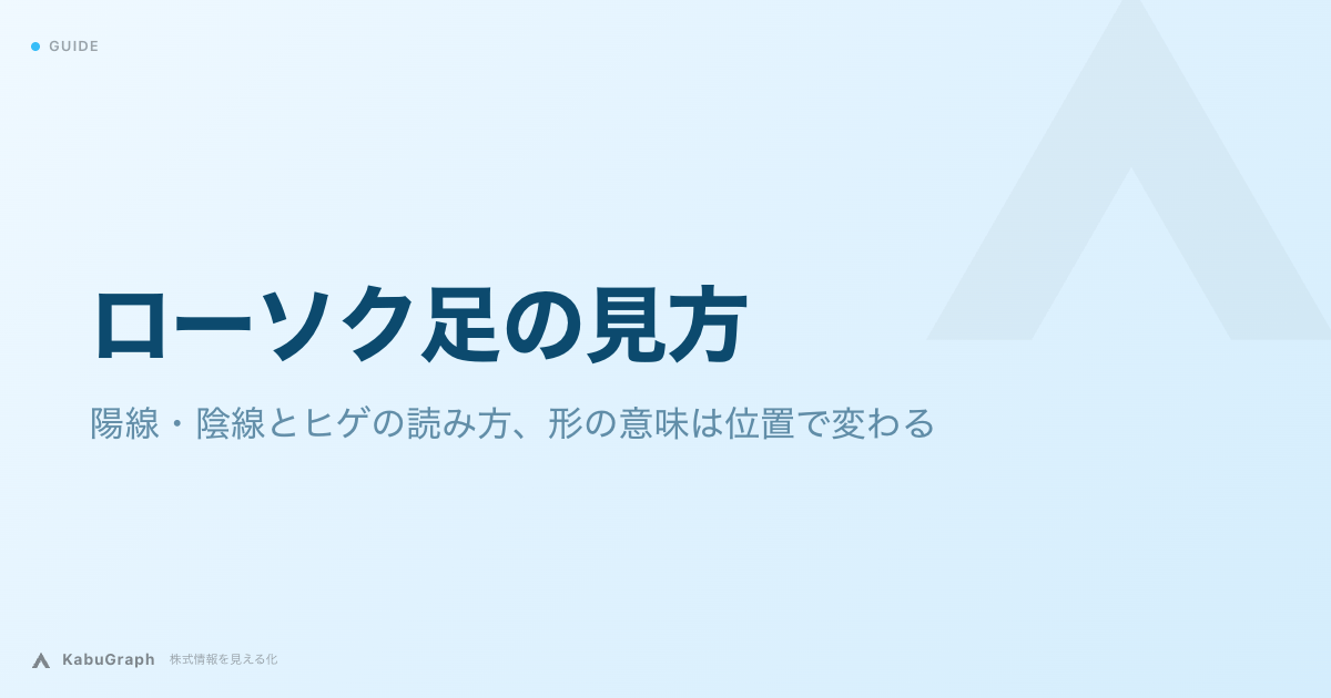 ローソク足の見方｜陽線・陰線とヒゲの読み方、形の意味は位置で変わる