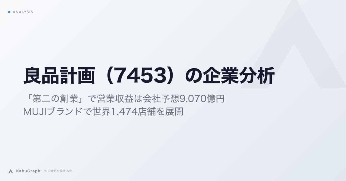 良品計画（7453）の企業分析｜「第二の創業」で営業収益は会社予想9,070億円、MUJIブランドで世界1,474店舗を展開