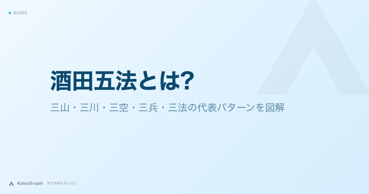 酒田五法とは|三山・三川・三空・三兵・三法の代表パターンを図解、本間宗久との関係も