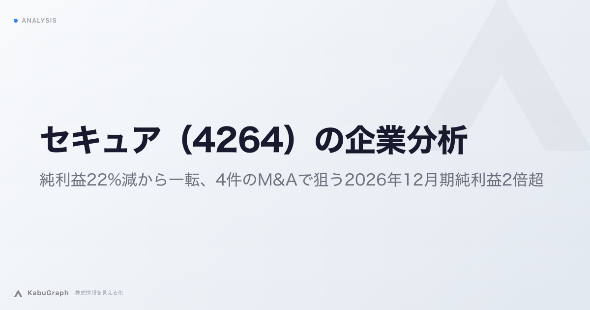 セキュア（4264）の企業分析｜純利益22%減から一転、4件のM&Aで狙う2026年12月期純利益2倍超
