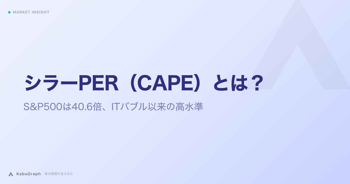 シラーPER（CAPE）とは｜S&P500は40.6倍、ITバブル以来の高水準