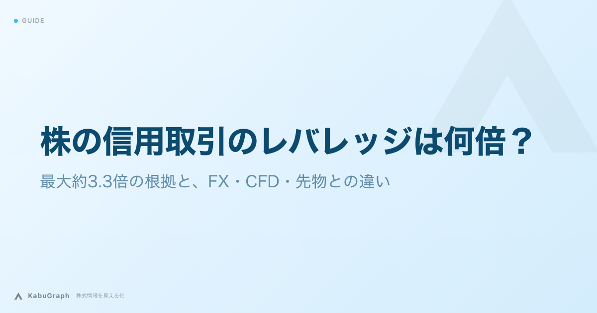 株の信用取引のレバレッジは何倍?|最大約3.3倍の根拠と、FX・CFD・先物との違い