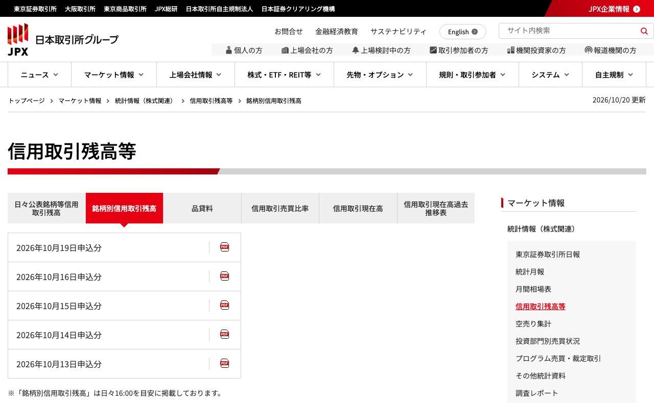 日本取引所グループのウェブサイトの「信用取引残高等」のうち「銘柄別信用取引残高」のタブを開いた画面。2026年10月19日申込分から10月13日申込分までの5つのPDFが並び、その下に「銘柄別信用取引残高は日々16:00を目安に掲載しております」とある