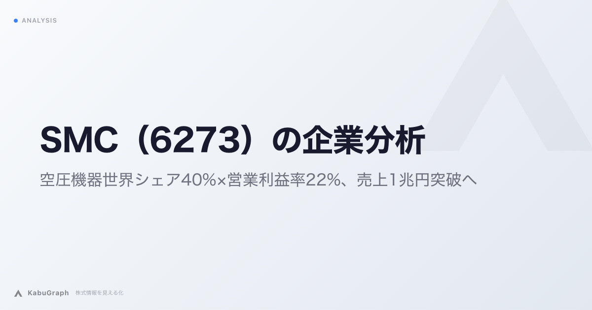 SMC（6273）の企業分析｜空圧機器世界シェア36%×営業利益率22%、売上1兆円突破へ