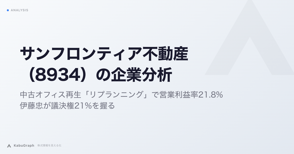 サンフロンティア不動産(8934)の企業分析|中古オフィス再生「リプランニング」で営業利益率21.8%、伊藤忠が議決権21%を握る