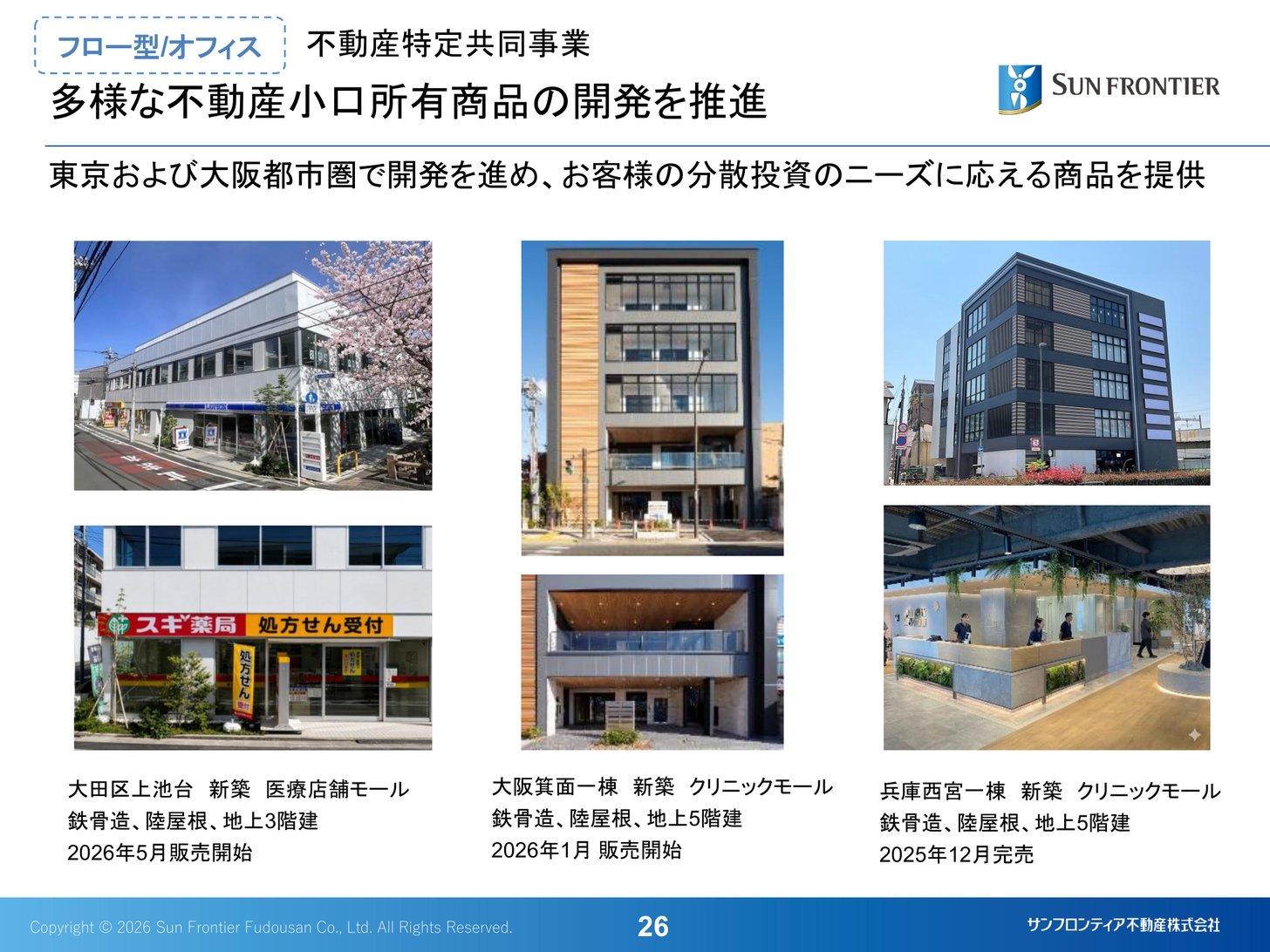 不動産小口所有商品（医療店舗モール・クリニックモール）の開発事例