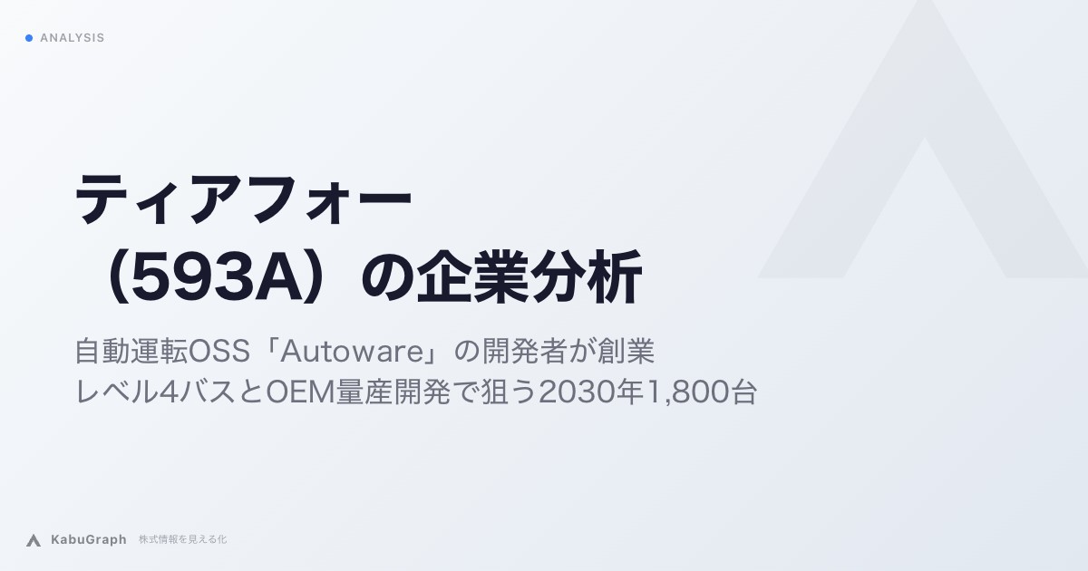 ティアフォー(593A)の企業分析|自動運転OSS「Autoware」の開発者が創業、レベル4バスとOEM量産開発で狙う2030年1,800台