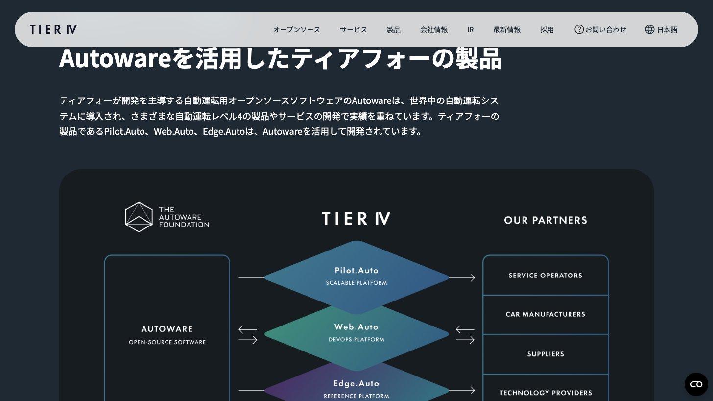 ティアフォーの製品ページ。AutowareからPilot.Auto・Web.Auto・Edge.Autoを経てパートナーに提供する構成図