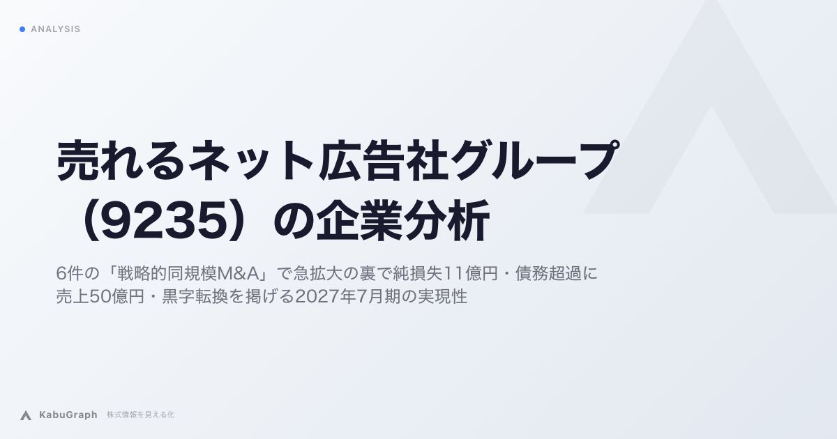 売れるネット広告社グループ（9235）の企業分析｜6件の「戦略的同規模M&A」で急拡大の裏で純損失11億円・債務超過に、売上50億円・黒字転換を掲げる2027年7月期の実現性