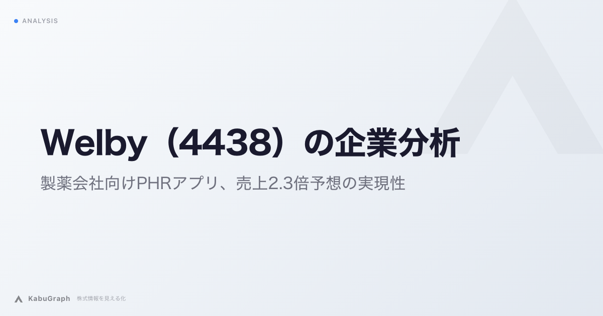 Welby(4438)の企業分析|製薬会社向けPHRアプリ、売上2.3倍予想の実現性