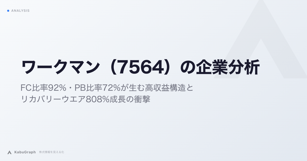 ワークマン（7564）の企業分析｜FC比率92%・PB比率72%が生む高収益構造とリカバリーウエア808%成長の衝撃