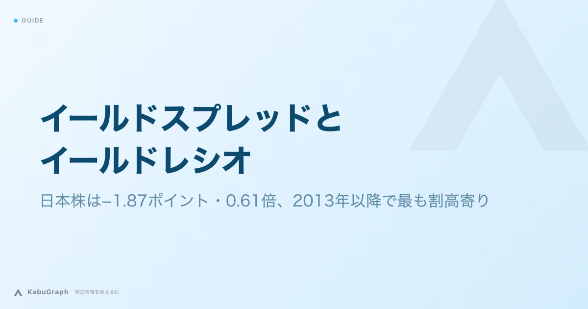 イールドスプレッドとイールドレシオ｜日本株は−1.87ポイント・0.61倍、2013年以降で最も割高寄り