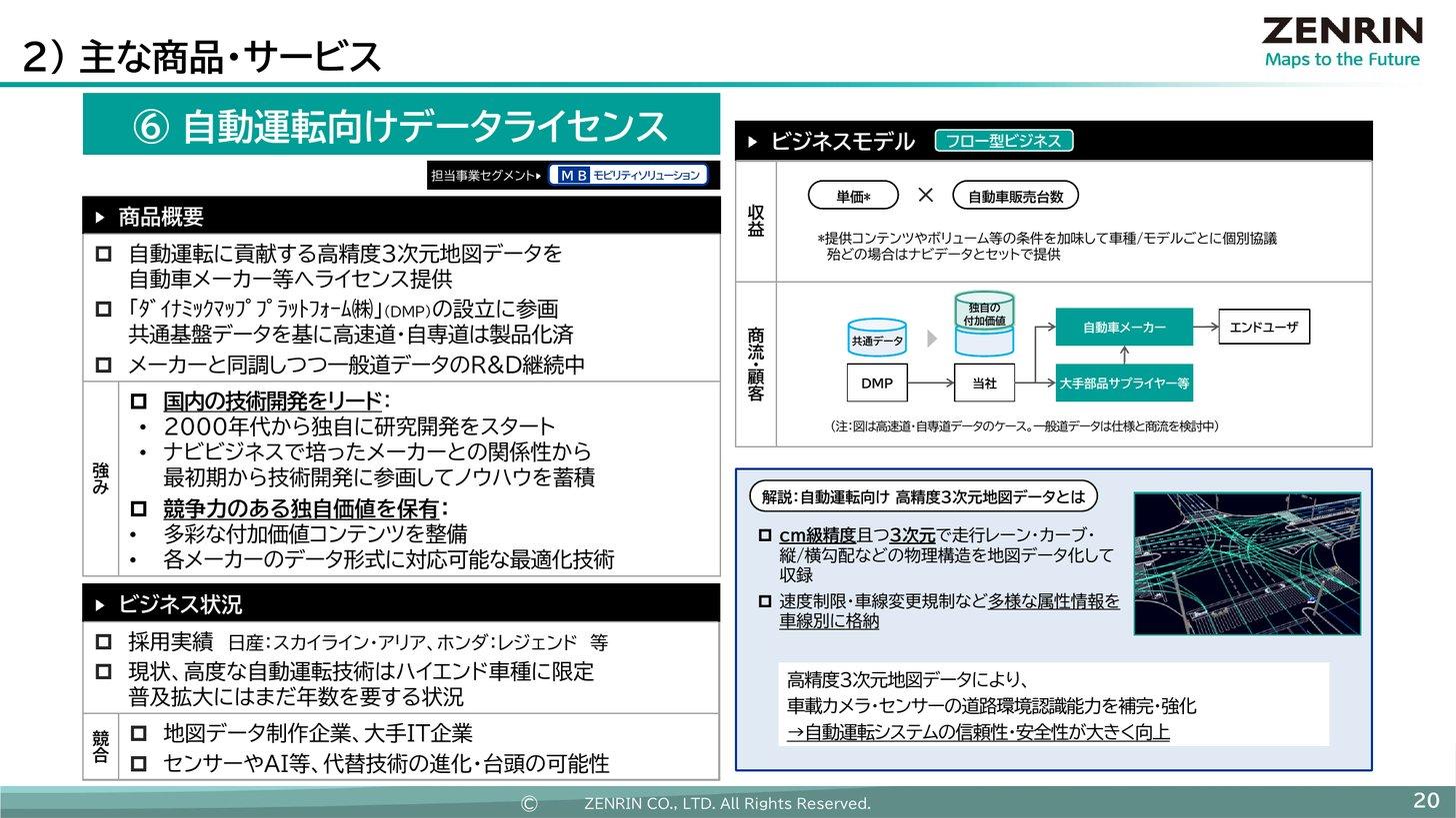 ゼンリンの自動運転向けデータライセンスの説明スライド。DMPの共通データにゼンリン独自の付加価値を加えて自動車メーカーに提供する商流と、採用実績