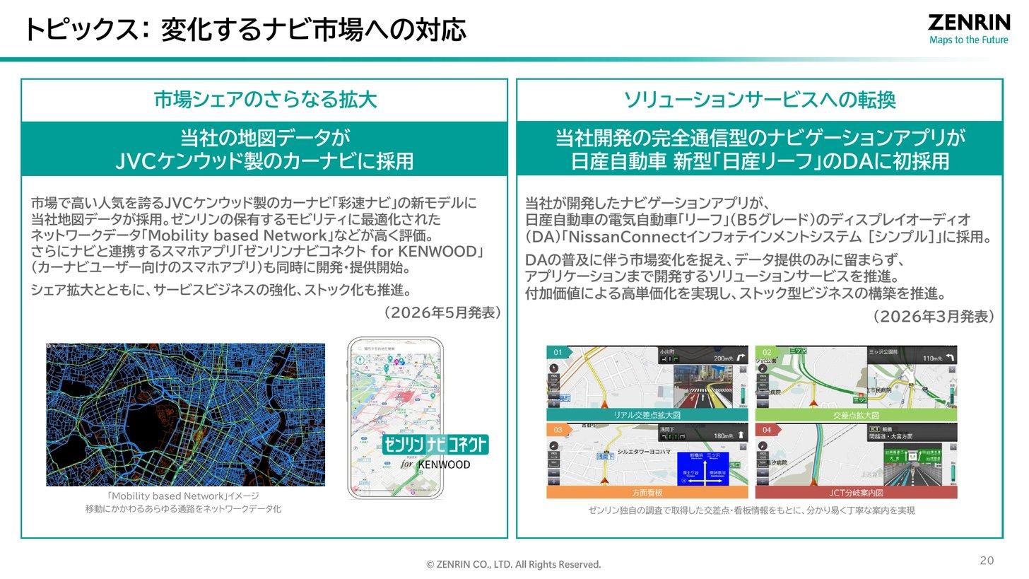 ゼンリンの決算説明資料のスライド「変化するナビ市場への対応」。JVCケンウッド製カーナビへの地図データ採用と、日産リーフのディスプレイオーディオへのナビアプリ採用